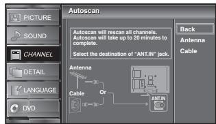 SYLVANIA LD370SSX - Autoscan - 7