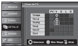 SYLVANIA LD370SSX - Para ajustar las subcategorias - 2