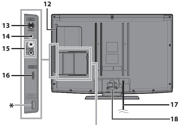 SYLVANIA LD370SSX - Terminales - 1