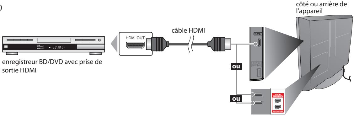 SYLVANIA LD370SSX - [Connexion HDMI] - 1