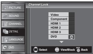 SYLVANIA LD370SSX - Channel Lock - 4