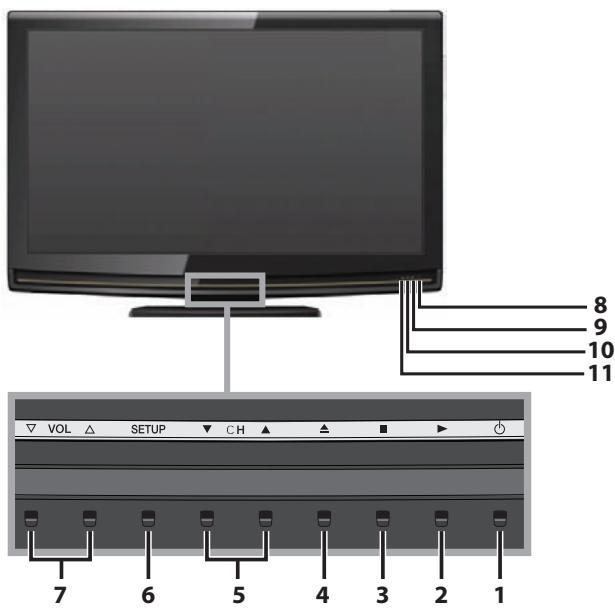 SYLVANIA LD370SSX - Control Panel - 1