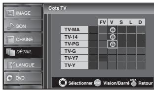 SYLVANIA LD370SSX - Pour spécifier les cotes secondaires - 2