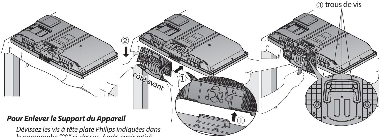 SYLVANIA LD370SSX - Montage du Support du Télèviseur - 1
