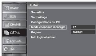 SYLVANIA LD370SSX - Mode Economie d'Energie - 5