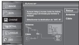 SYLVANIA LD370SSX - Autoscan - 7