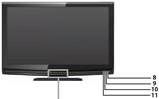 SYLVANIA LD370SSX - Panel de Control - 1