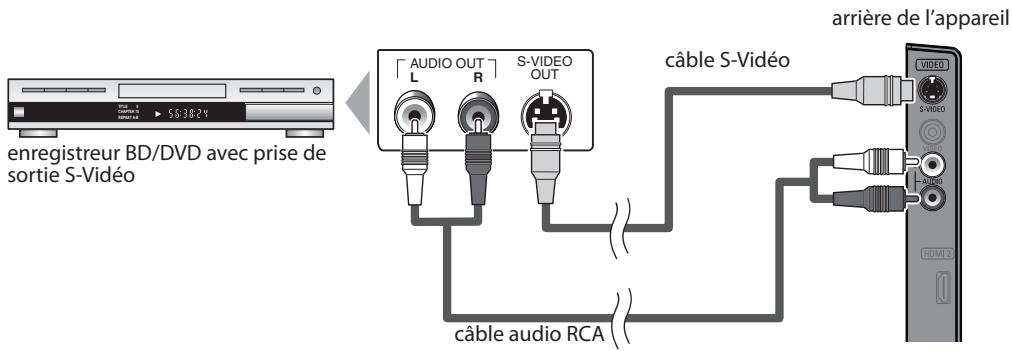 SYLVANIA LD370SSX - [Connexion S-Viséo] - 1