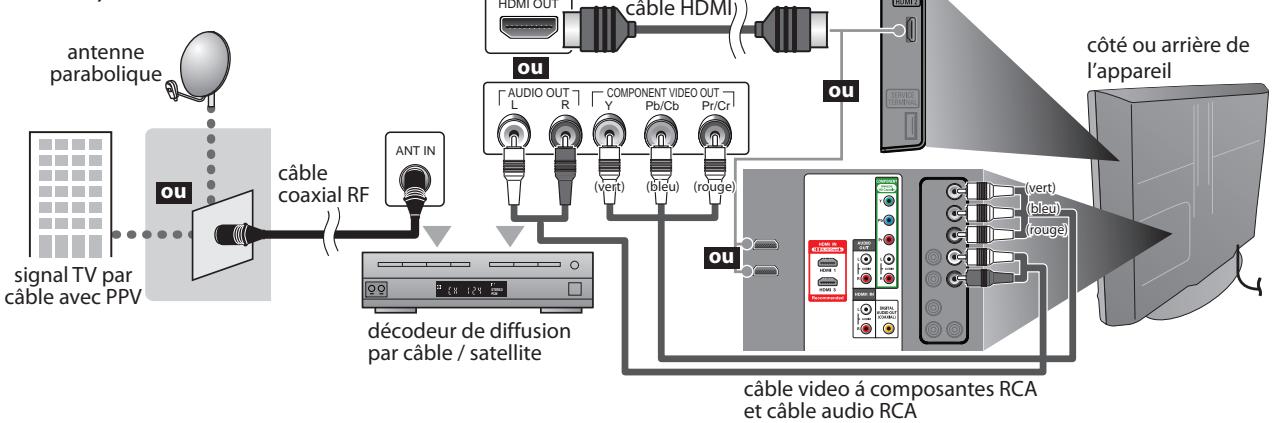 SYLVANIA LD370SSX - Connexion à un Decodeur de Diffusion par Câble / Satellite - 1