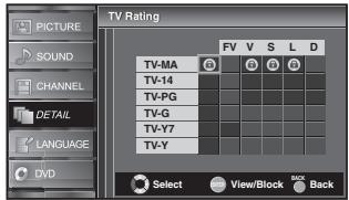 SYLVANIA LD370SSX - TV Rating - 4