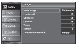 SYLVANIA LD370SSX - Réglage de l'Image - 5