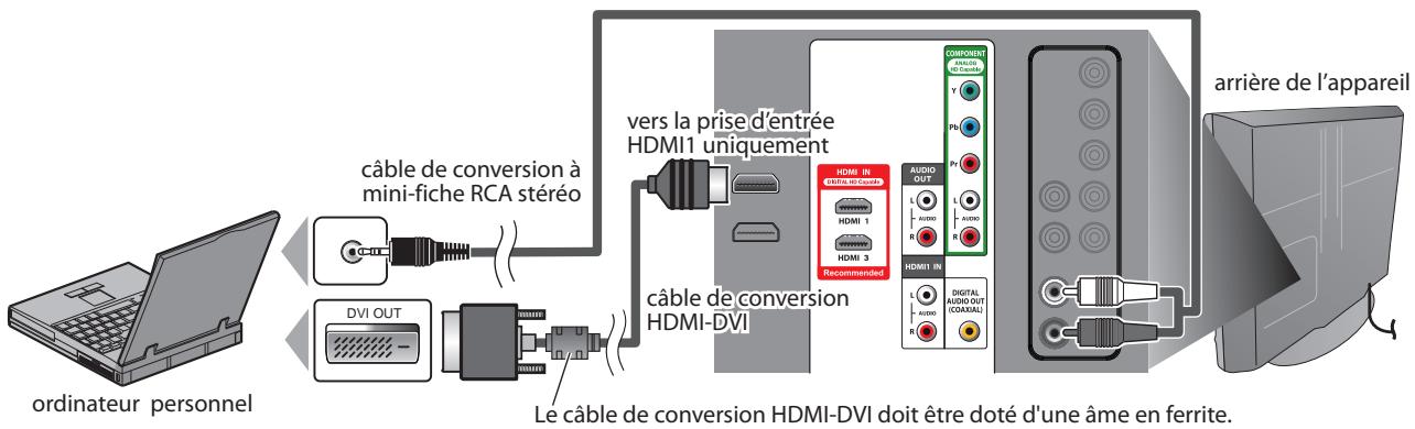SYLVANIA LD370SSX - [Connexion PC] - 1