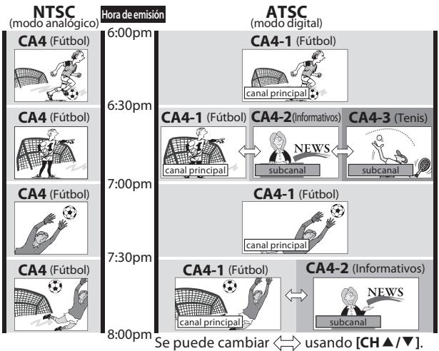SYLVANIA LD370SSX - Acerca de la emisión de television digital: - 1