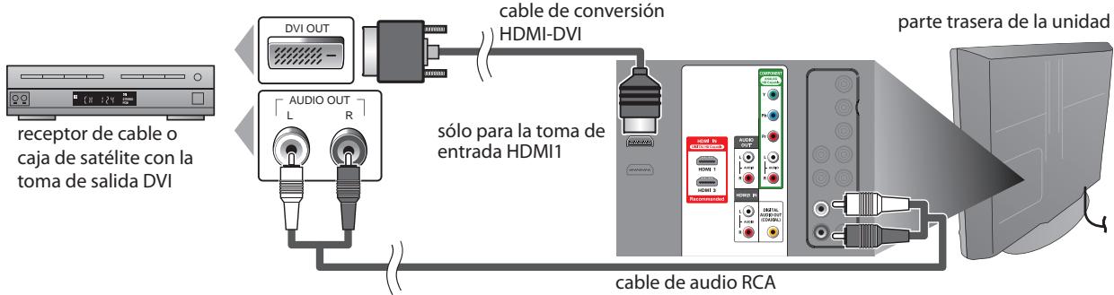 SYLVANIA LD370SSX - [Conexión HDMI-DVI] - 1