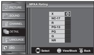 SYLVANIA LD370SSX - MPAA Rating - 4