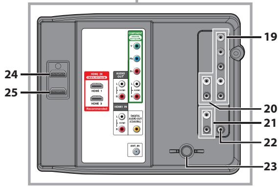SYLVANIA LD370SSX - Terminales - 2
