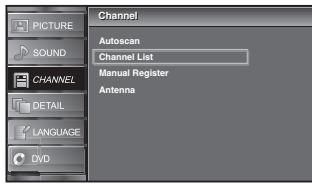 SYLVANIA LD370SSX - Channel List - 5