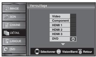 SYLVANIA LD370SSX - Verrouillage de Chaine - 4