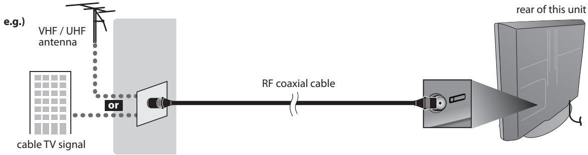 SYLVANIA LD370SSX - Antenna Connection - 1