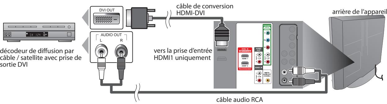 SYLVANIA LD370SSX - [Connexion HDMI-DVI] - 1