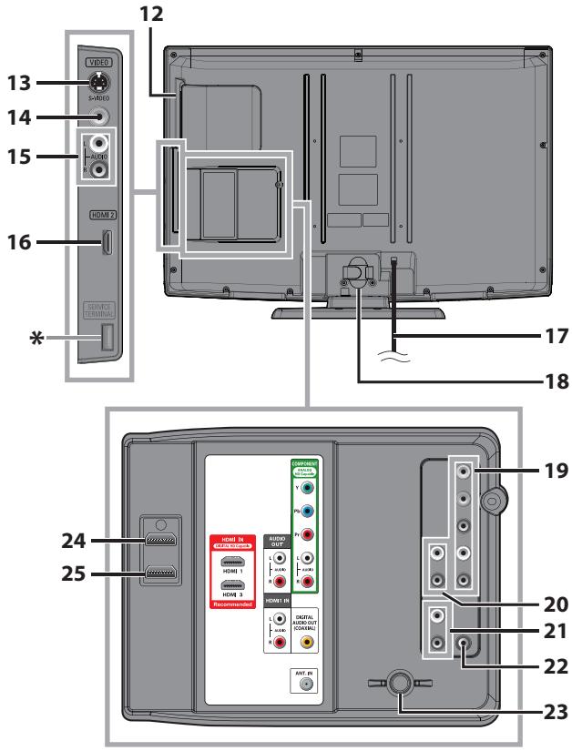 SYLVANIA LD370SSX - Bornes - 1