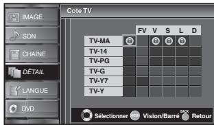 SYLVANIA LD370SSX - Cote TV - 4