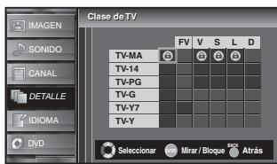 SYLVANIA LD370SSX - Bloqueo de Canales - 12
