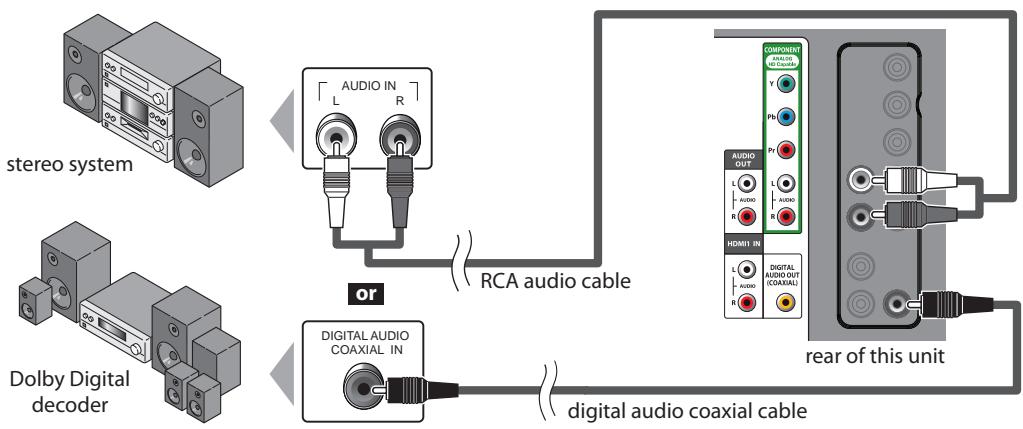 SYLVANIA LD370SSX - \* Analog (for both analog and digital broadcasting) - 1