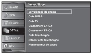 SYLVANIA LD370SSX - Verrouillage de Chaine - 2