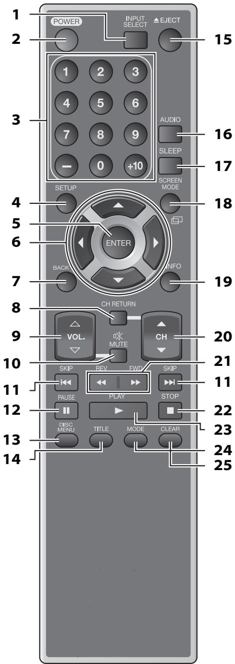 SYLVANIA LD370SSX - Boutons de la Telekommande - 1