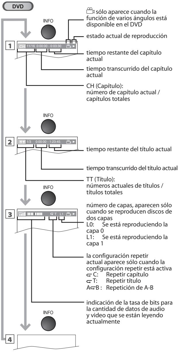 SYLVANIA LD370SSX - Visualización en Pantalla - 1