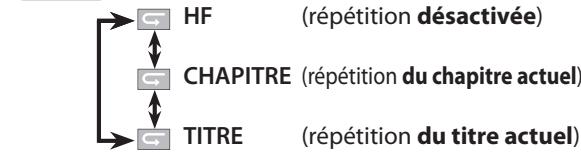 SYLVANIA LD370SSX - Répétition de la Lecture - 3