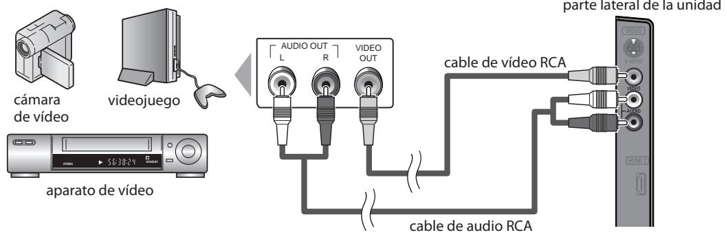 SYLVANIA LD370SSX - [Conexión de Video] - 1