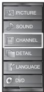 SYLVANIA LD370SSX - Manual Register - 3