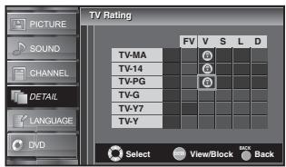 SYLVANIA LD370SSX - To set the sub ratings - 2