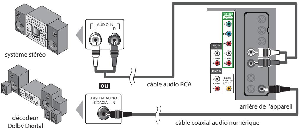 SYLVANIA LD370SSX - [Connexion de Sortie Audio] - 1