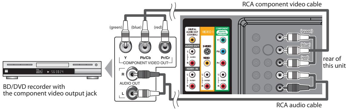 SYLVANIA LD427SSX - [Component video Connection] - 1