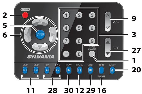 SYLVANIA LD427SSX - Note: - 1