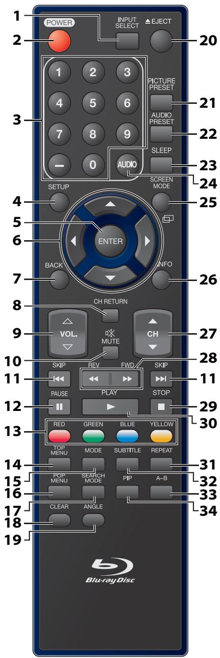 SYLVANIA LD427SSX - Remote Control Function - 1