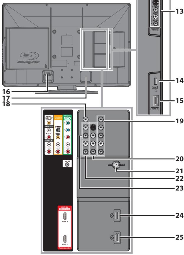 SYLVANIA LD427SSX - Control Panel - 2