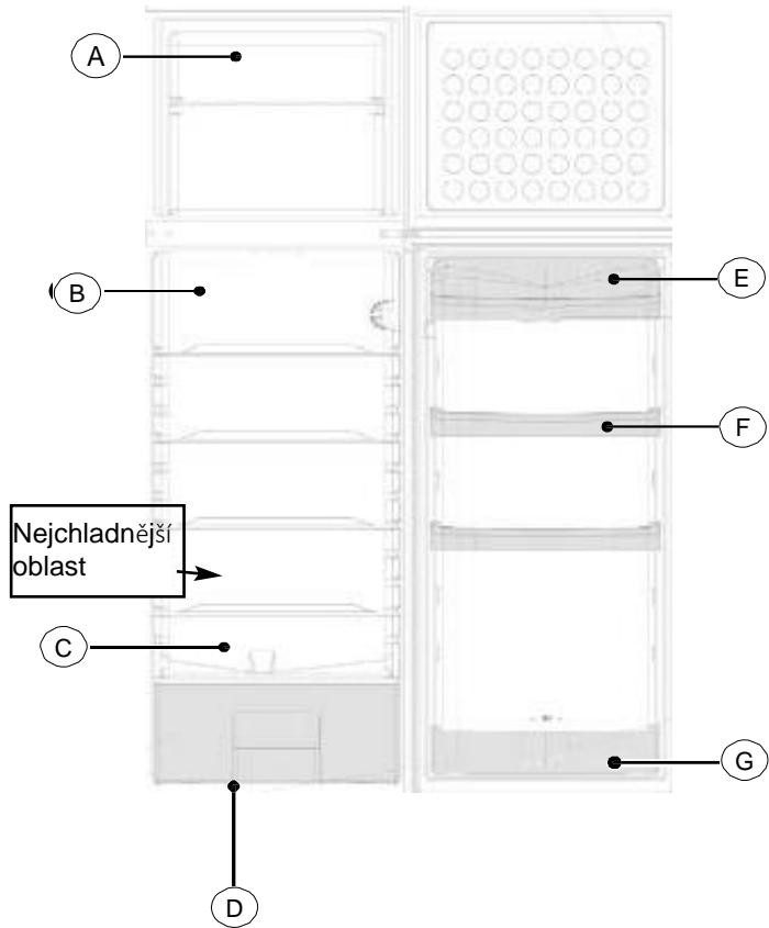 BRANDT BFD672MBX - BEZPECNOST POTRAVIN (v závislosti na modelu) - 5