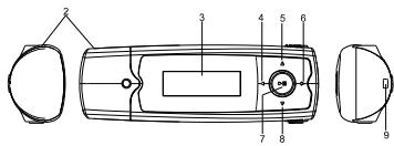 INTENSO MUSIC RUNNER - Controls - 2