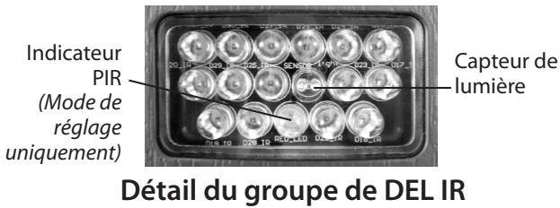 TASCO 119215C - Guide des pièces et des commandes - 1