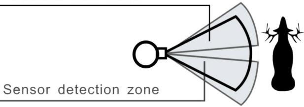 TASCO 119215C - Camera view zone - 1