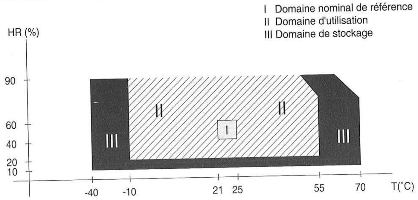 CHAUVIN ARNOUX CA 404 - Conditions climatiques - 1