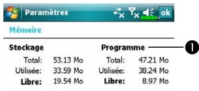 E-TEN M800 - Consulter l'Etat de la Mémoire - 2
