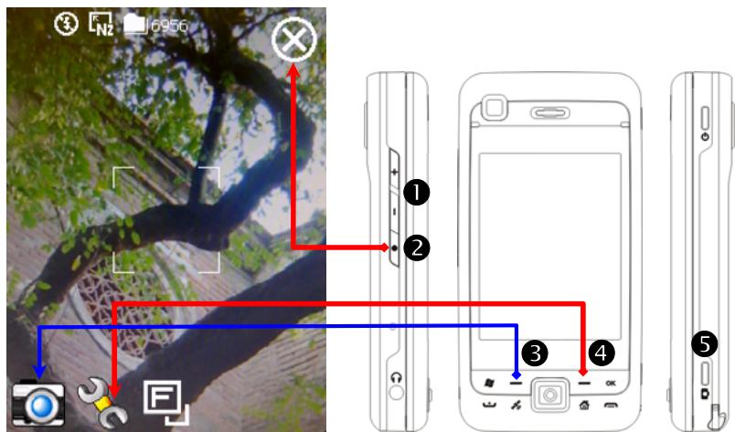 E-TEN M800 - Prise de Vue Rapide à l'aide des Boutons de Raccourci Matériels - 1