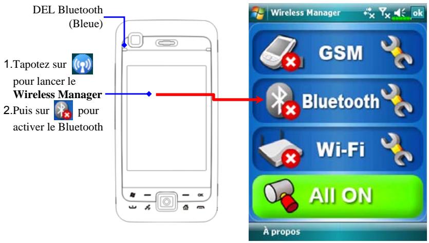 E-TEN M800 - Utiliser Bluetooth - 1
