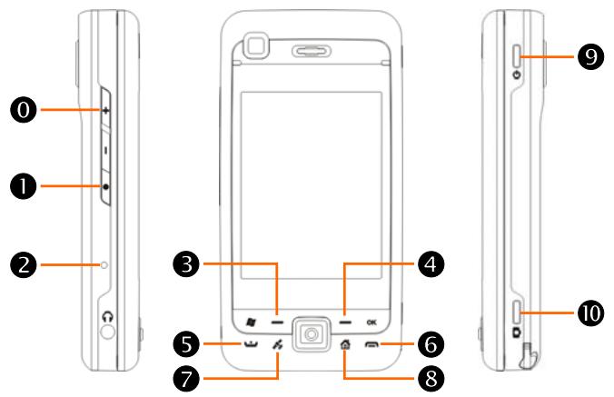 E-TEN M800 - Fonctions des Boutons de Raccourci Matériels - 1