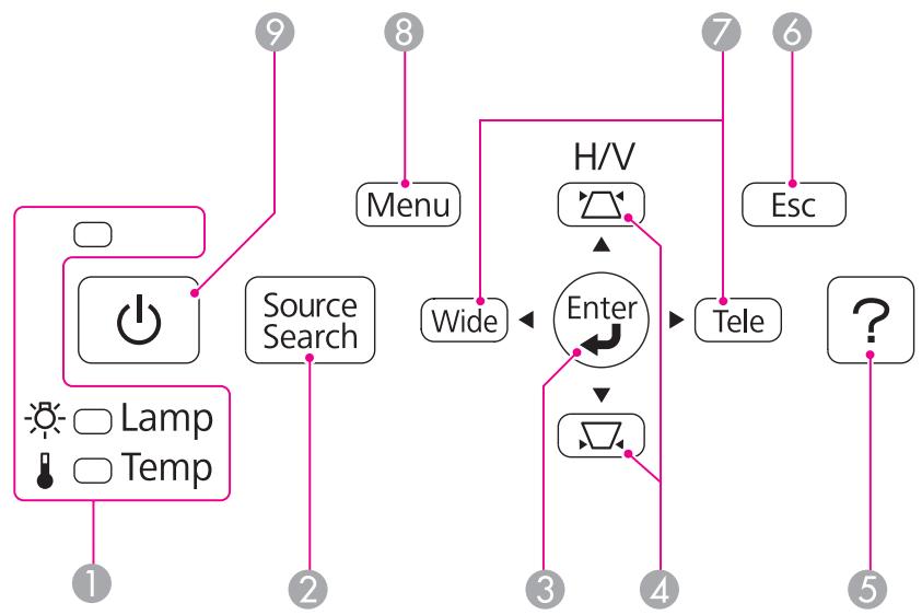 EPSON EB-475WI - Fixation des pieds (uniquement les modèles avec des pieds) - 3